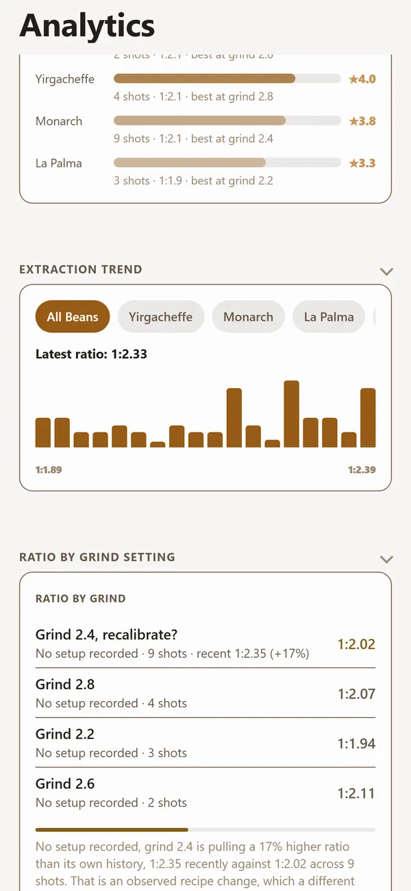 Pro analytics for your recent shots