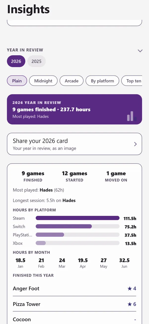 The year in review