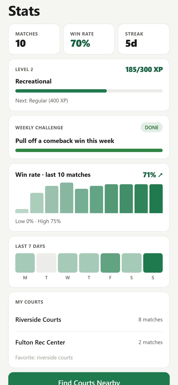 The stats screen with win rate and trends